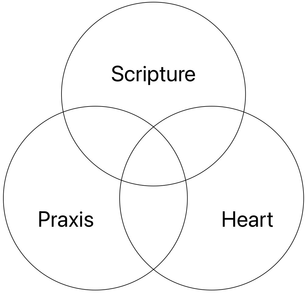Three circles of discipleship